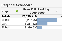 2014-03-19 21_38_51-QlikView x64 - [C__Users_mgrossi_Downloads_111209.qvw_].png